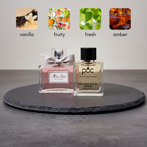 Miss Dior Eau de Parfum by Dior type Perfume