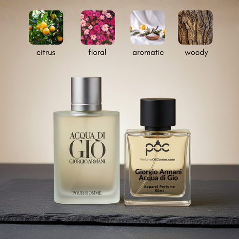 Giorgio Armani Acqua di Gio type Perfume