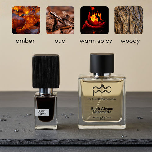 Black Afgano by Nasomatto type Perfume