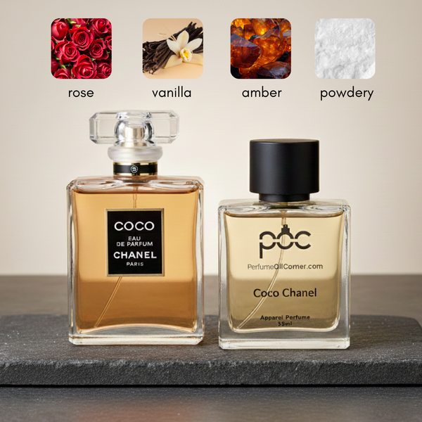 Coco Chanel Inspired Perfume