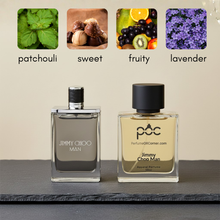 Jimmy Choo Man Inspired Perfume