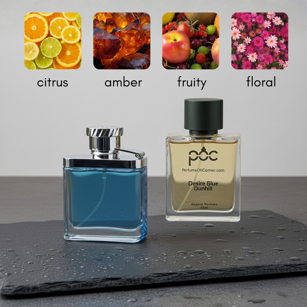 Dunhill Desire Blue type Perfume